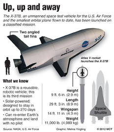 Air Force spacecraft to land after classified mission