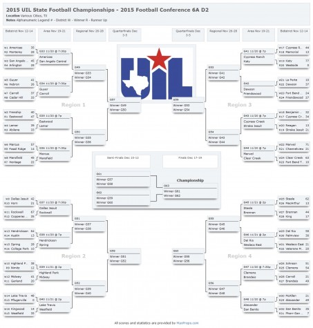 2015 UIL State Football Championships 2015 Football Conference 6A D2  453x475 
