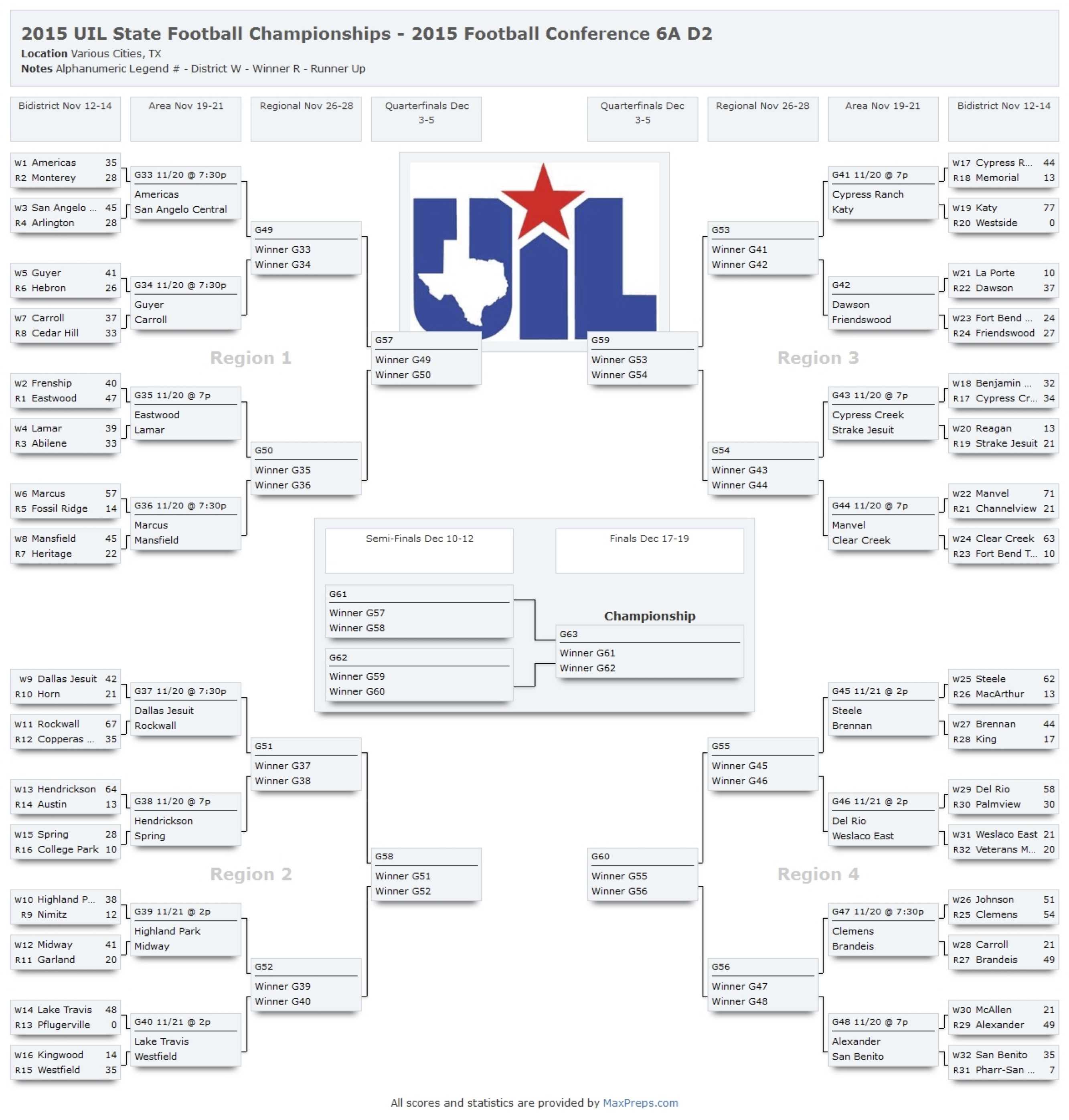 2015 UIL State Football Championships - 2015 Football Conference 6A D2