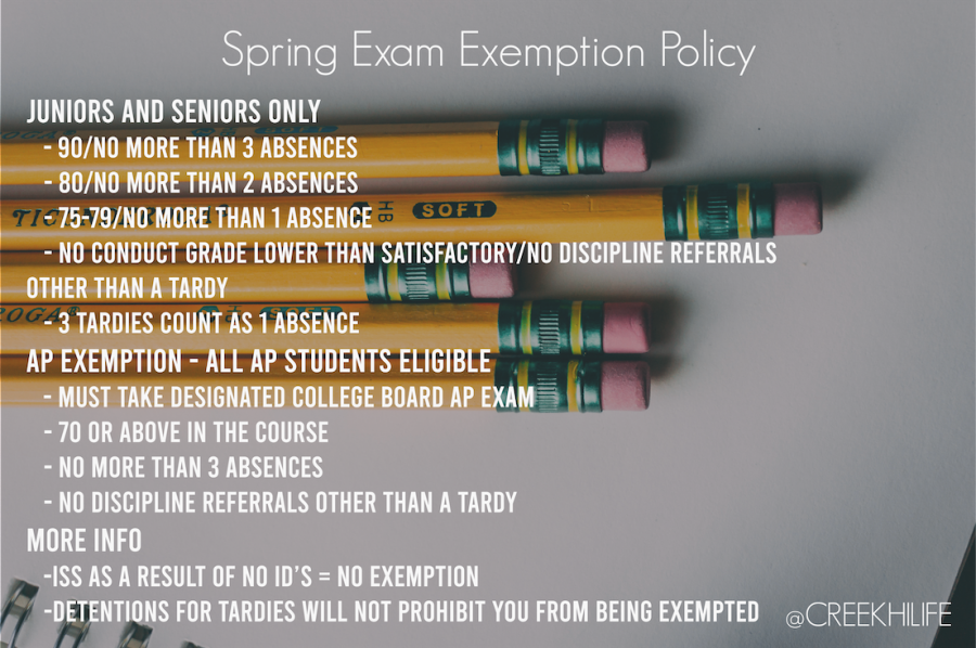 Spring+Exemption+Policy